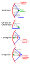 Thumbnail for version as of 14:39, 2 December 2010