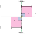 Thumbnail for version as of 07:41, 21 March 2013