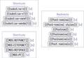 Thumbnail for version as of 17:41, 6 April 2026