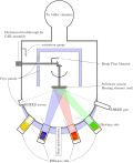 Thumbnail for version as of 19:45, 11 October 2011