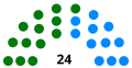 Thumbnail for version as of 12:45, 1 July 2022