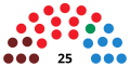 Thumbnail for version as of 15:21, 24 December 2025