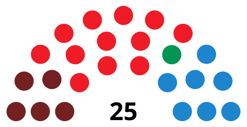 File:AvilésCouncilDiagram1991.svg