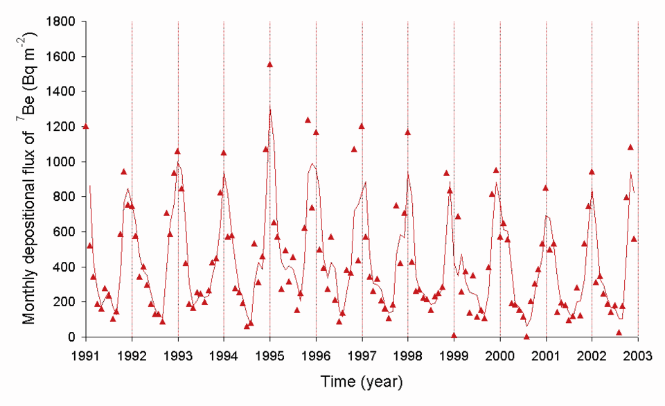 File:Be7fromcosmicrays.png