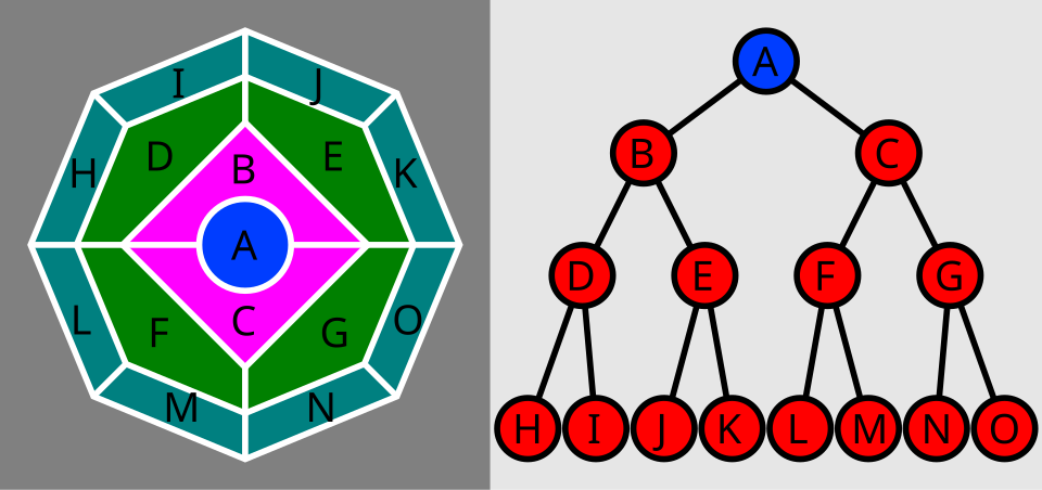 File:Blessing Loom and 8-Ball Pyramid Schemes.svg
