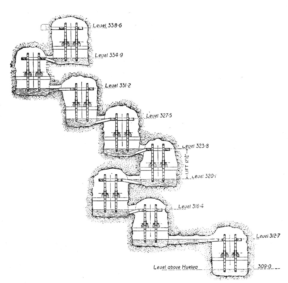 File:WaterwheelsSp.jpg