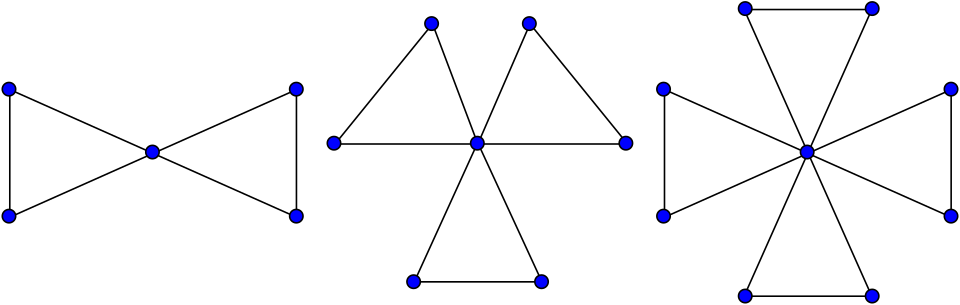 File:Friendship graphs.svg