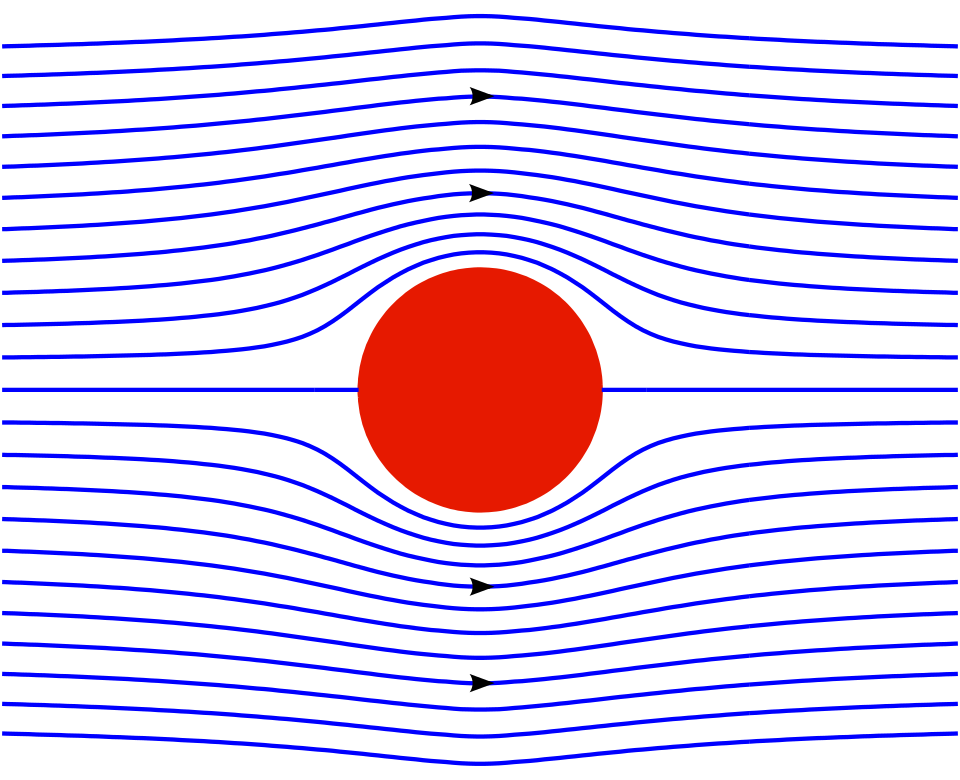 File:Potential cylinder.svg