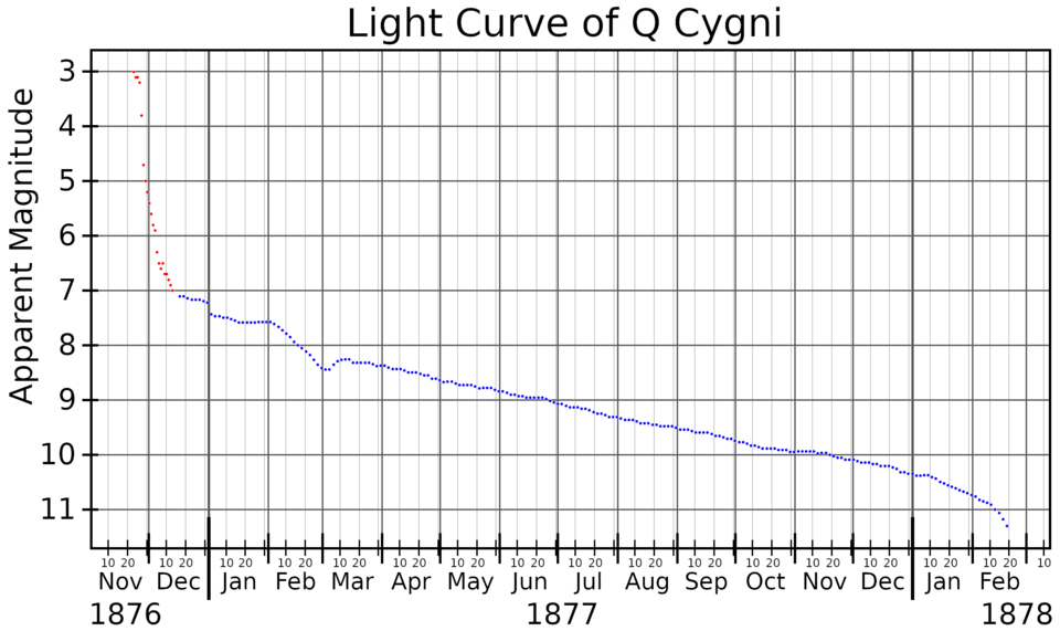File:QCygLightCurve.png