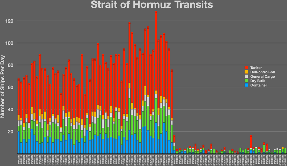 File:Strait of Hormuz Transits.webp