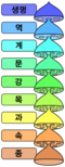 Korean