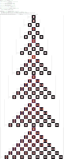 File:2D Spherical Harmonic Orbitals.png