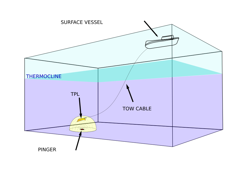 File:Towed pinger locator.svg