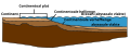 [vls] West Flemish