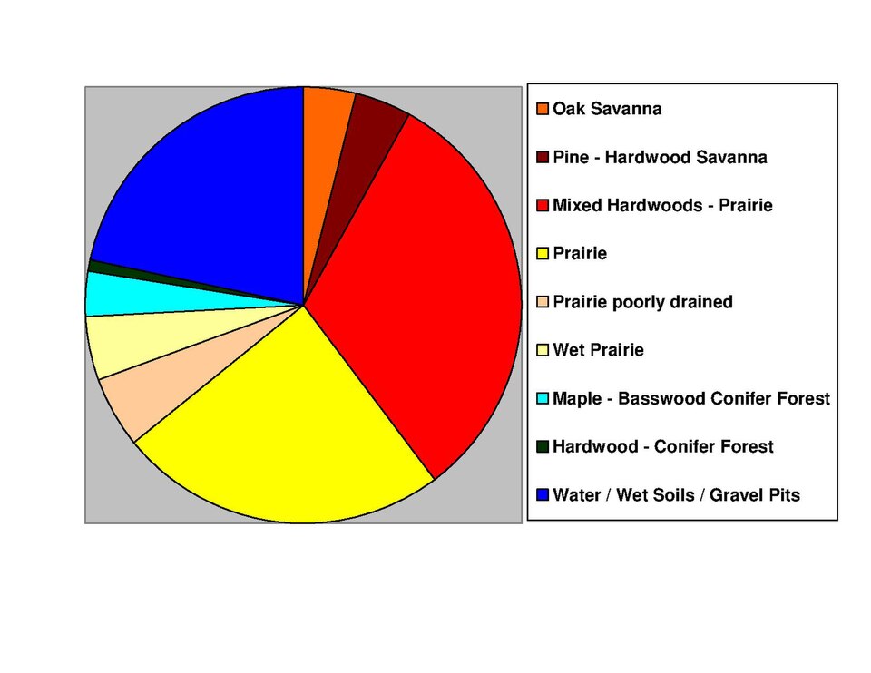 File:Douglas Co Pie Chart No Text Version.pdf