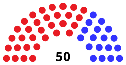 Current Structure of the Montana Senate