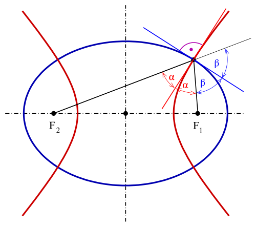 File:Ell-hyp-konf-bw.svg
