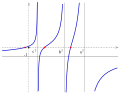 Thumbnail for version as of 08:36, 7 June 2017