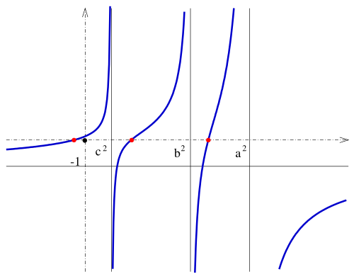 File:Konf-quad-flambda.svg