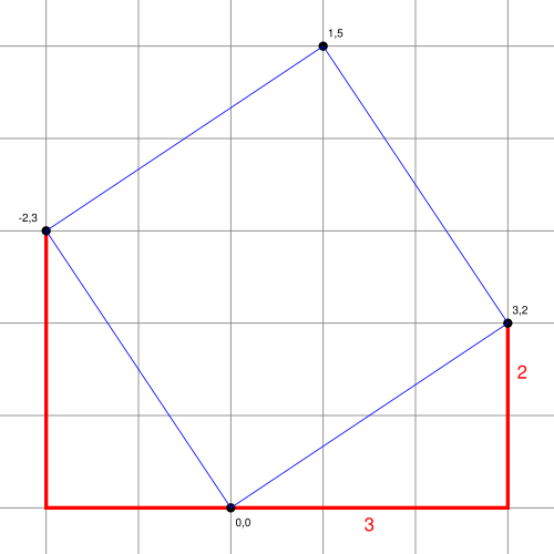 (3,2) master square over square grid