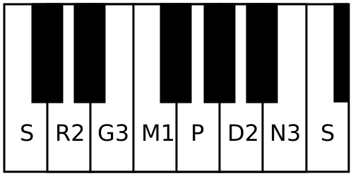 File:Shankarabharanam scale.svg