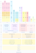 Thumbnail for version as of 13:46, 2 March 2021