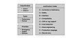 Engineering change proposal designators