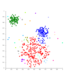 Single-linkage on Gaussian data. At 35 clusters, the biggest cluster starts fragmenting into smaller parts, while before it was still connected to the second largest due to the single-link effect.