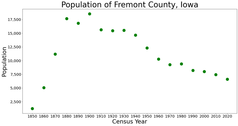 File:FremontCountyIowaPop2020.png