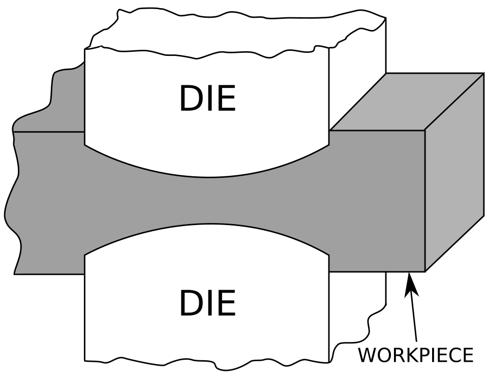 File:Forging-fullering.svg