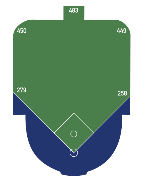 File:PoloGroundsDimensions.svg