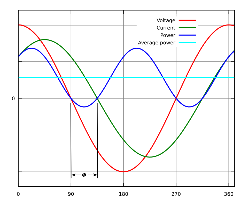 File:Power factor 0.7.svg