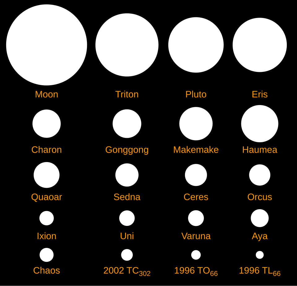 File:Selected Planemos Updated Names.svg