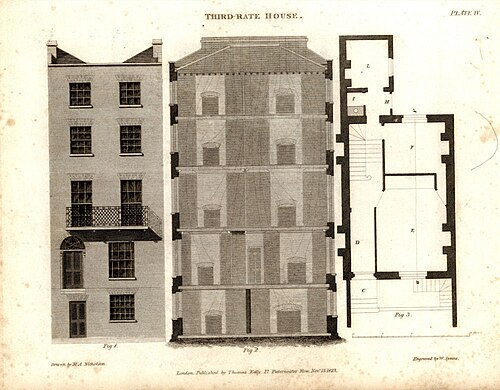 Third Rate House