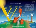 Image 27Earth's energy budget (in W/m2) determines the climate. It is the balance of incoming and outgoing radiation and can be measured by satellites. The Earth's energy imbalance is the "net absorbed" energy amount. (from Earth's energy budget)