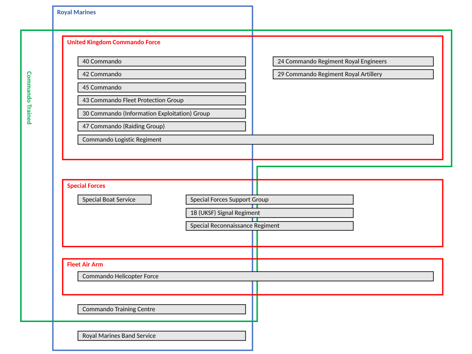 File:Commando definitions.svg