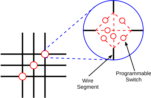 File:Switch box.svg