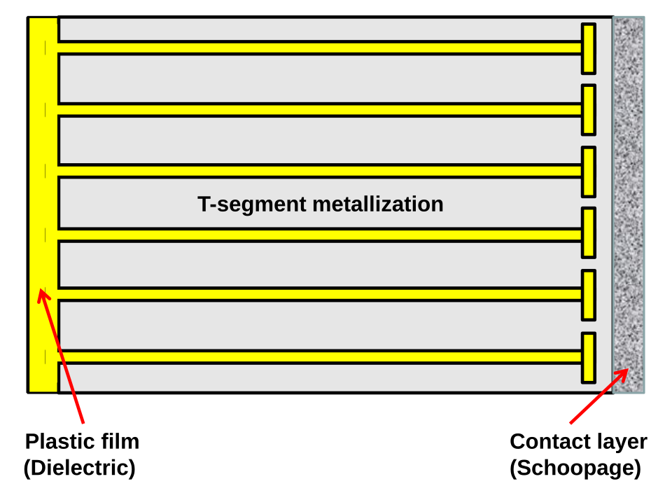 File:T-segment-metallization.svg