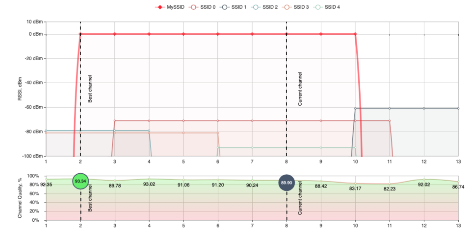 File:2.4 GHz spectrum example Screenshot.png