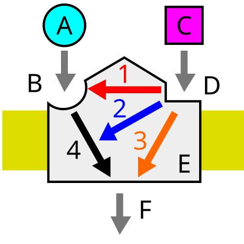File:Allosteric modulator.svg