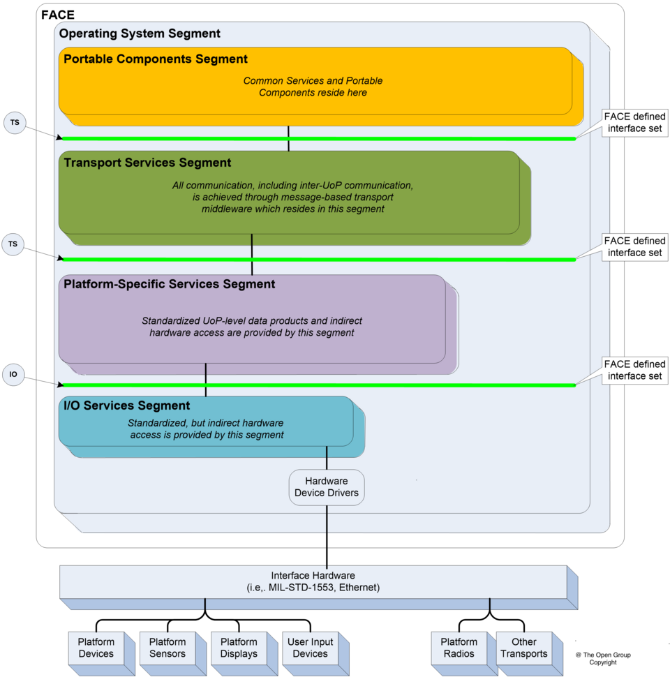 File:FACE Reference Architecture.png