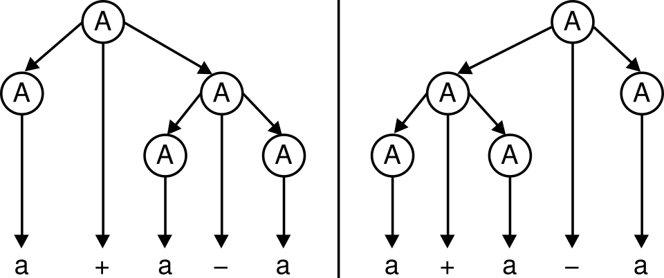 File:Leftmostderivations jaredwf.svg