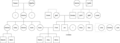 Thumbnail for version as of 19:20, 5 April 2026