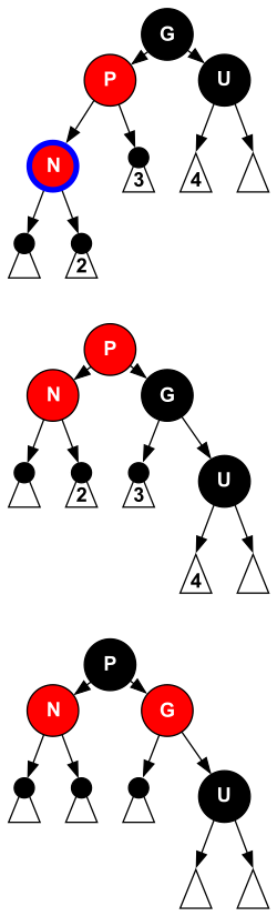 File:Red-black tree insert case D1rot.svg