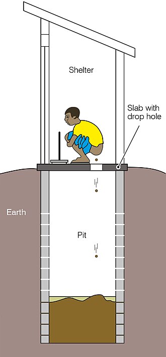 File:Defecating into a pit (schematic).jpg