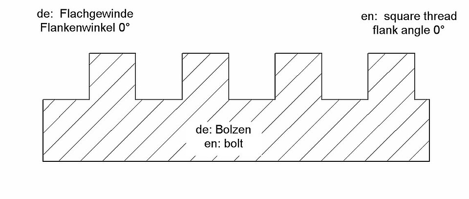 File:Flachgewinde.jpg