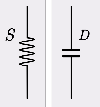 File:Impedance analogy capacitor.svg