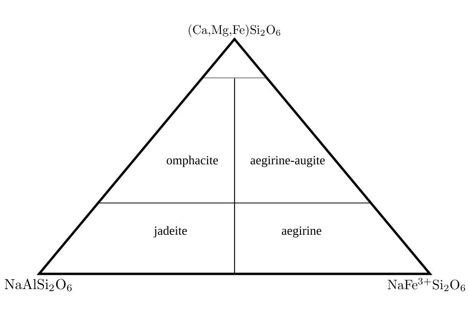 File:Na pyrox trig.svg