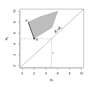 The minimax rule is 
  
    
      
        
          d
          
            2
          
        
      
    
    {\displaystyle d_{2}}
  
.