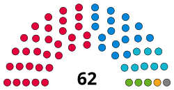 Houslow Council composition